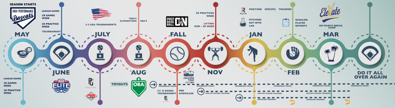 baycats season timeline